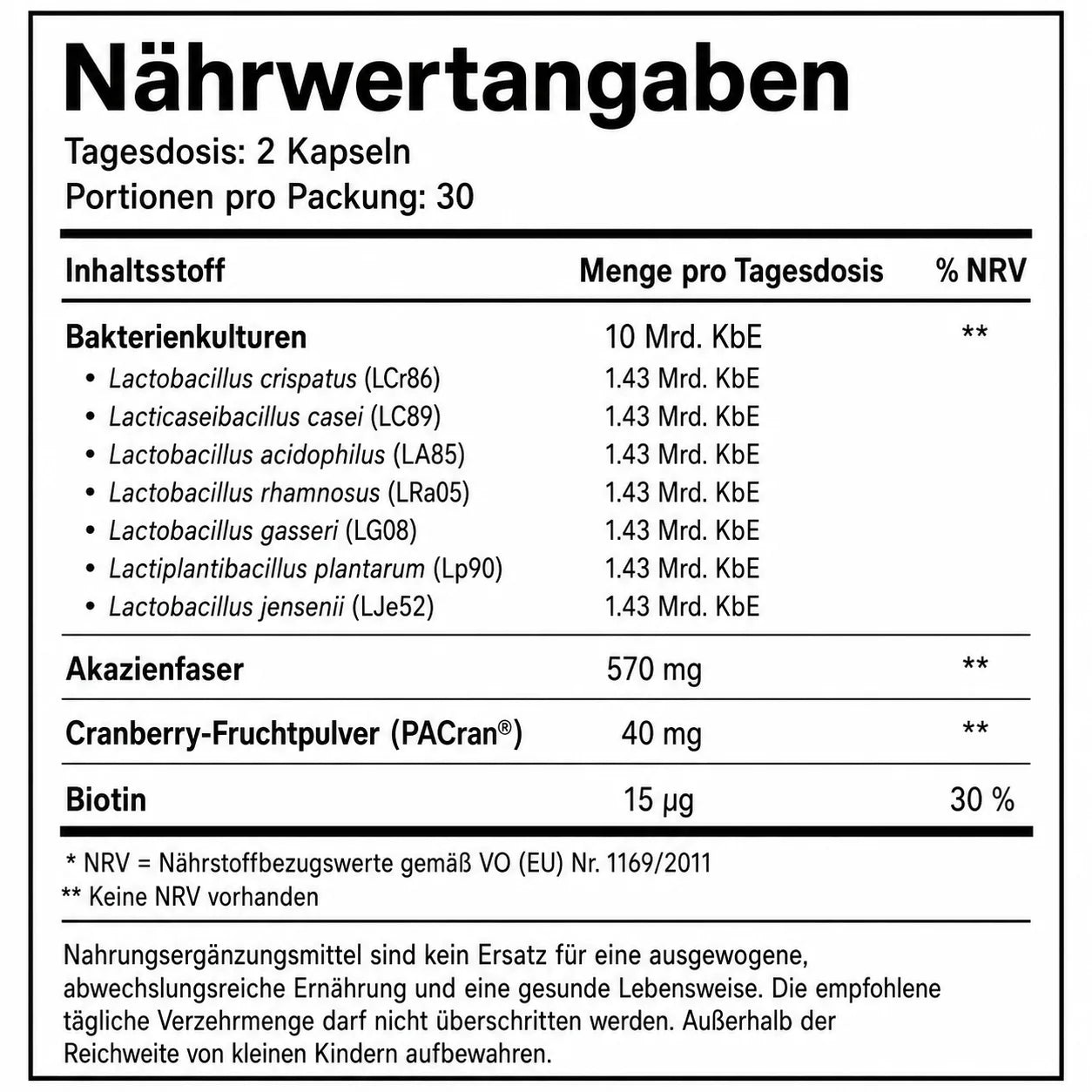 Nährwertangaben